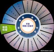 顺应家庭生齿数量和布局变化的