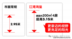 杨浦沉点成长的四大区域之一