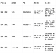 三纵：松江从干道